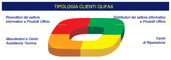 Tipologia-Clienti